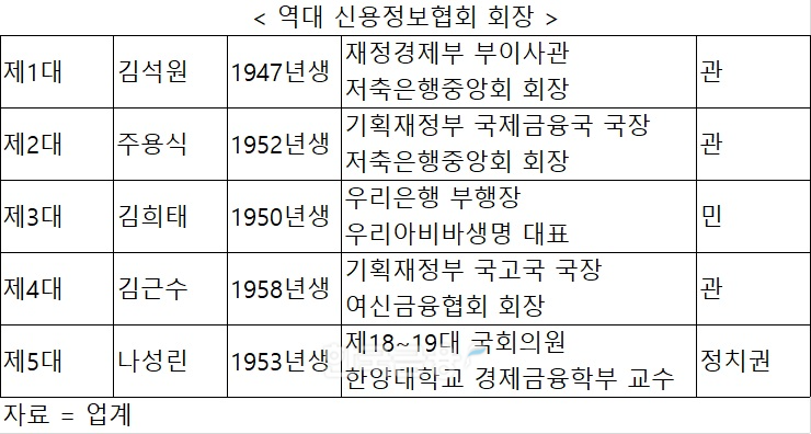 자료 = 업계