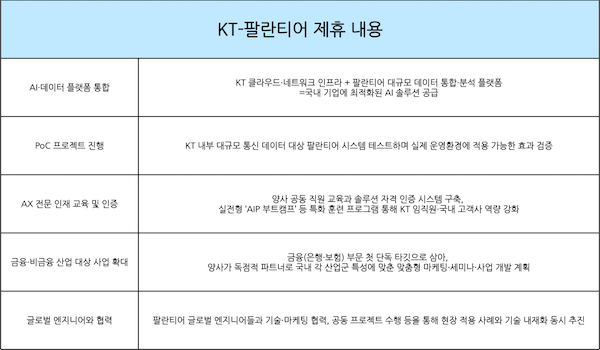 자료=KT