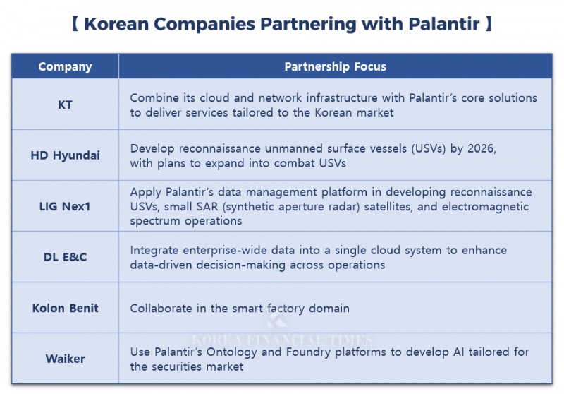 Source: Companies (respective)