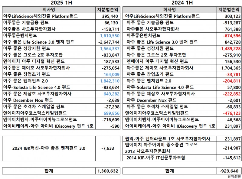 자료 = 아주IB투자