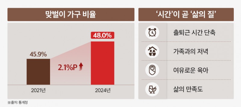 자료제공=통계청, 인포그래픽