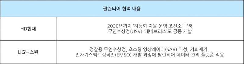 자료=각 사