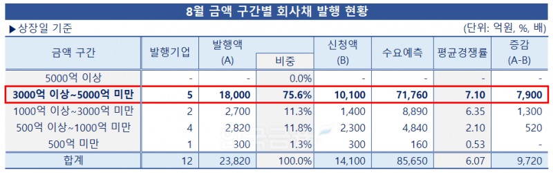 그래픽·분석=한국금융신문 / 자료출처=금융감독원 전자공시