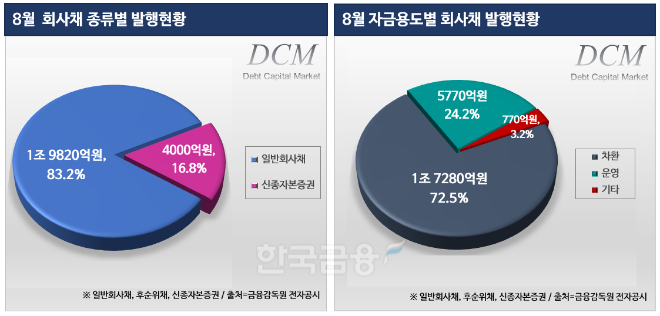 그래픽·분석=한국금융신문 / 자료출처=금융감독원 전자공시