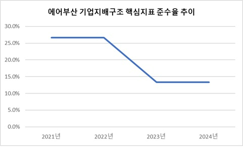 자료=금감원 전자공시시스템