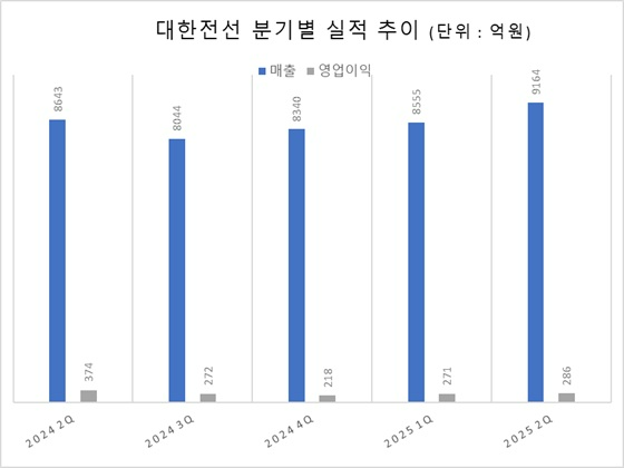 자료=금감원 전자공시시스템