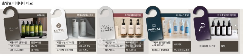호텔신라, 롯데호텔앤리조트, 조선호텔앤리조트, 파르나스호텔, 한화호텔앤드리조트 등 어메니티. /그래픽=전주아 기자