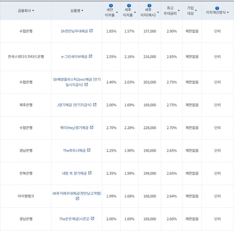 사진=금융감독원 금융상품통합비교공시