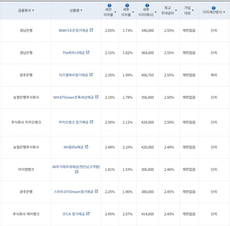 사진=금융감독원 금융상품통합비교공시