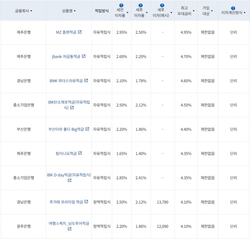사진=금융감독원 금융상품통합비교공시