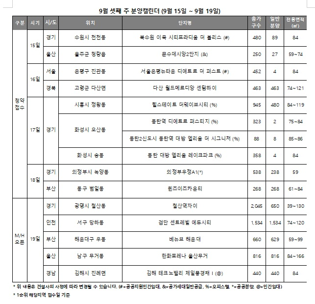 9월 셋째 주 분양 일정./자료제공=리얼투데이