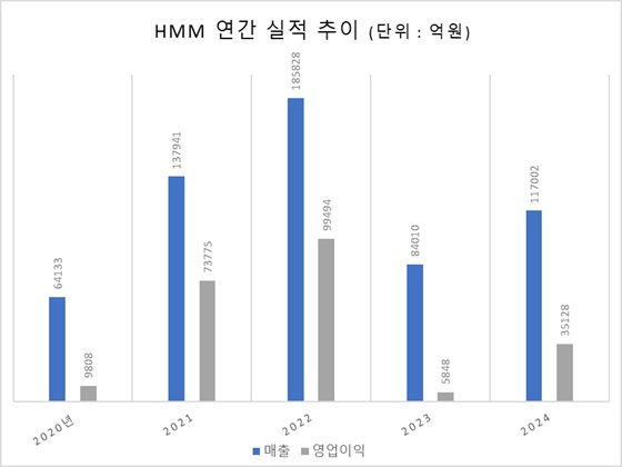 자료=금감원 전자공시시스템
