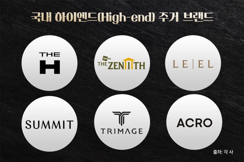 공급 4% 불과한 '하이엔드' 아파트, 연내 공급 앞둔 신규 단지는?