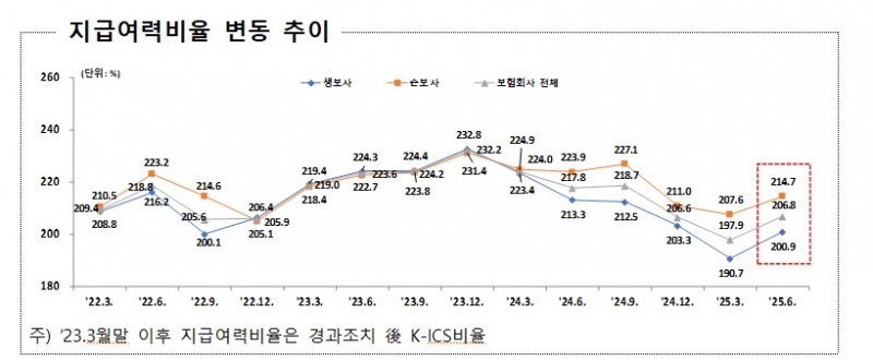 자료 = 금융감독원