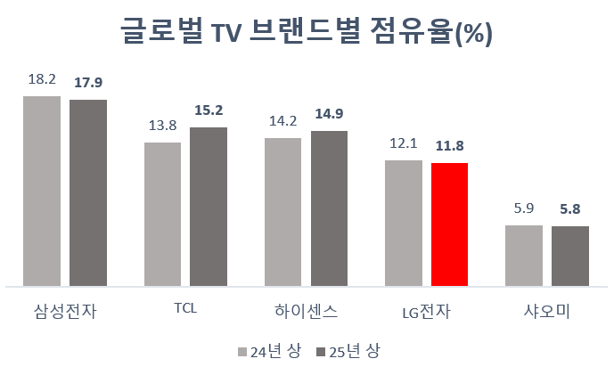 자료=트렌드포스