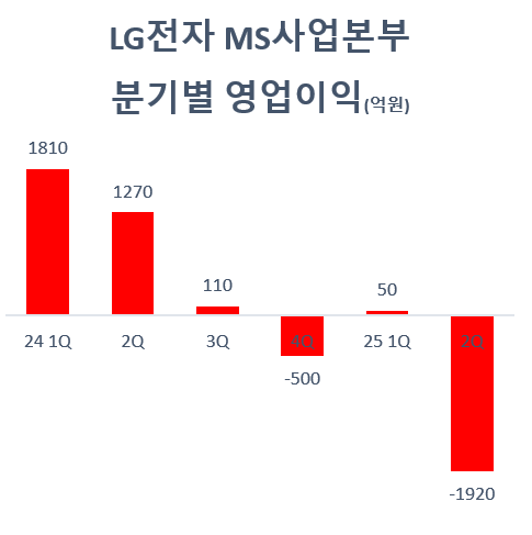 자료=전자공시시스템