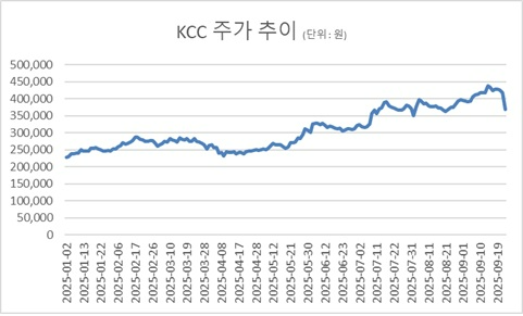 자료제공=딥서치