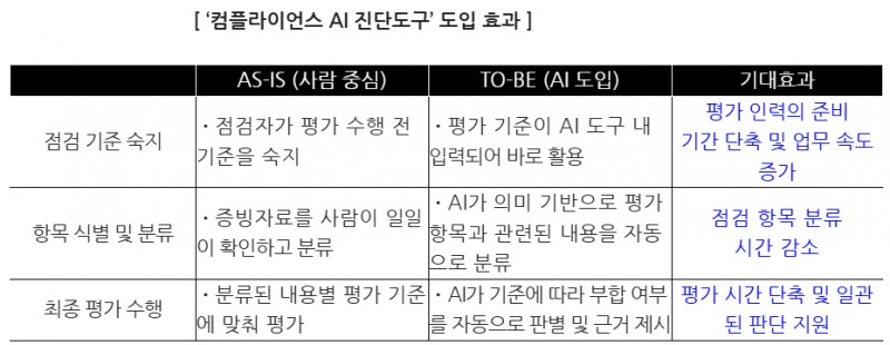 박상원號 금융보안원, 사람·AI 협업 본격화…AI 기반 점검도구 2종 개발