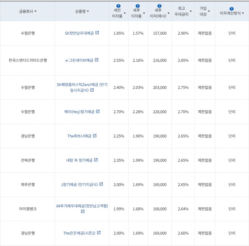 사진=금융감독원 금융상품통합비교공시