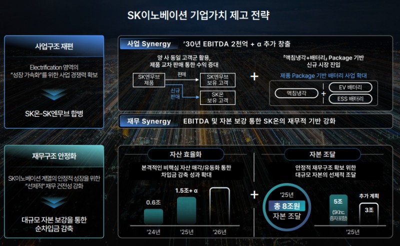 출처=SK이노베이션 IR자료