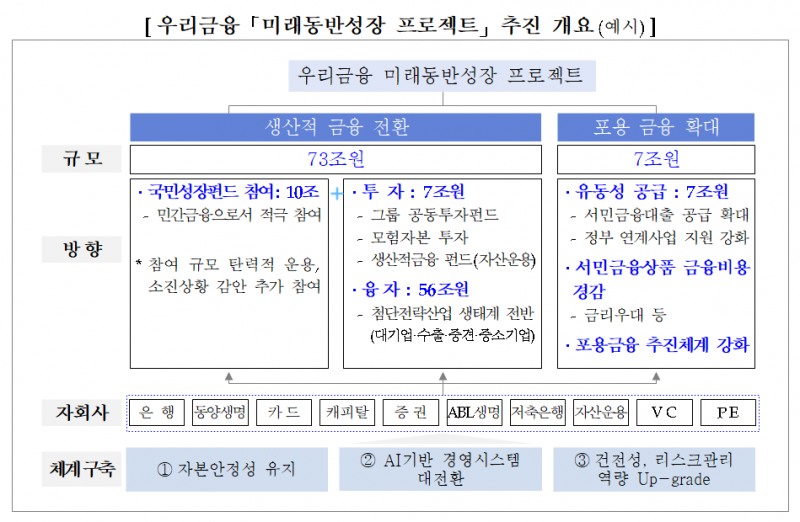 사진=우리금융그룹