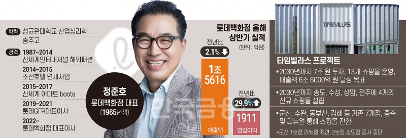 ‘연임 기로’ 정준호 롯데百 대표, 7조 야심작 ‘타임빌라스’ 고심