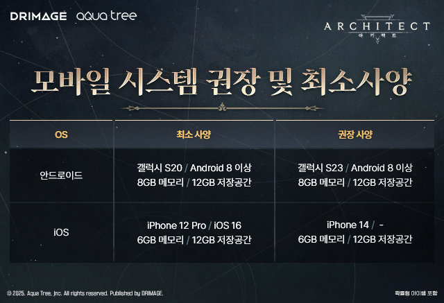 사진=드림에이지