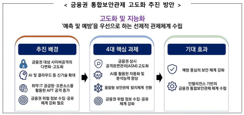 박상원號 금융보안원, 사이버 위협 대응 박차…금융권 통합보안관제 고도화