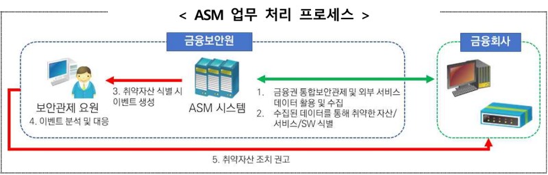 박상원號 금융보안원, 사이버 위협 대응 박차…금융권 통합보안관제 고도화