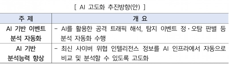 박상원號 금융보안원, 사이버 위협 대응 박차…금융권 통합보안관제 고도화