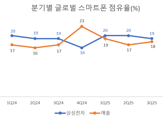 자료=카운터포인트리서치