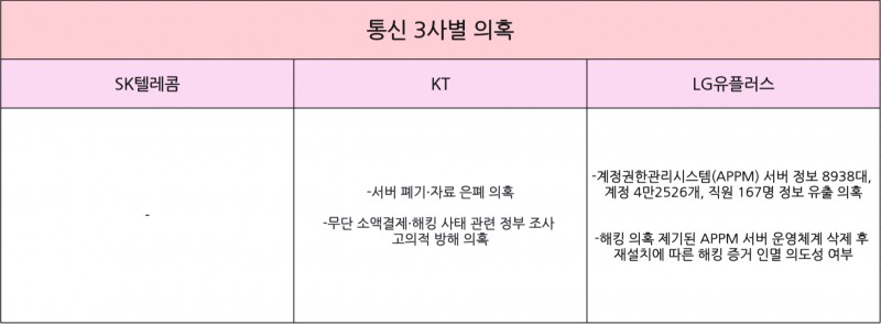 자료=각 사