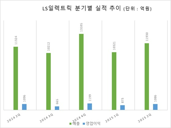 자료=금감원 전자공시시스템
