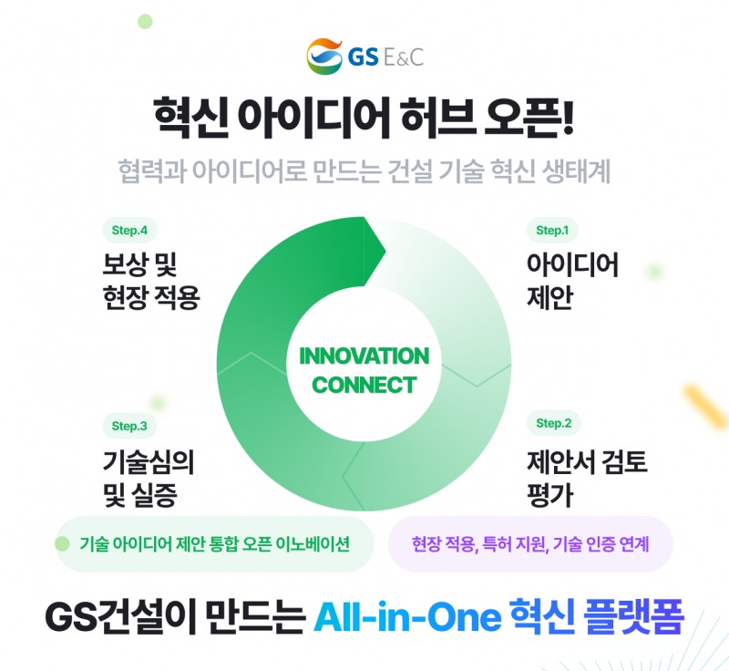 혁신 아이디어 허브 플랫폼 포스터. /사진제공=GS건설
