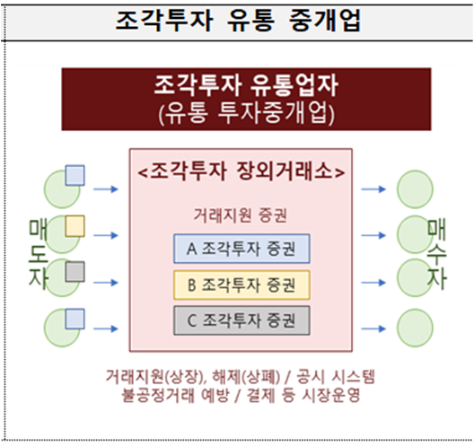 자료출처= 금융위원회(2025)