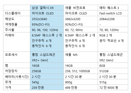 '더 가볍고 더 싸게' 삼성 갤럭시 XR...비전프로 반면교사 삼았나