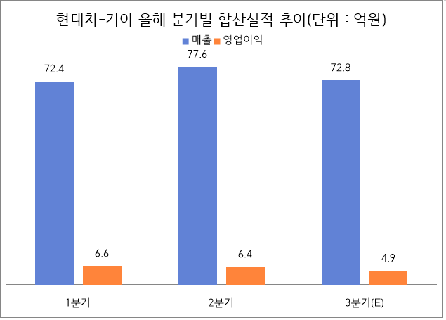 현대차그룹 산업외교관 성 김 사장, 대외 불확실성 돌파 키맨