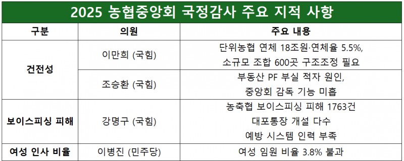 자료=각 의원실
