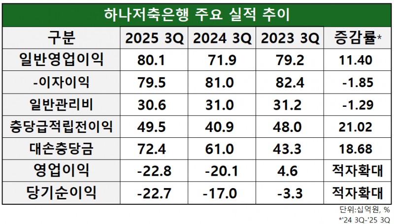자료=하나금융지주