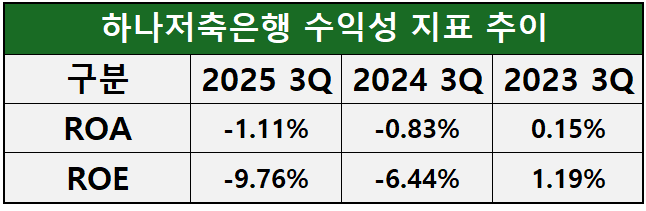 자료=하나금융지주