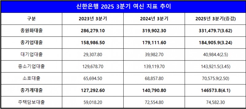 단위 : 십 억 원, %