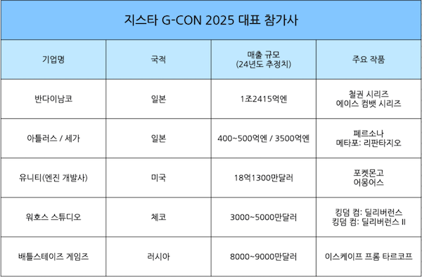 자료=지스타조직위원회