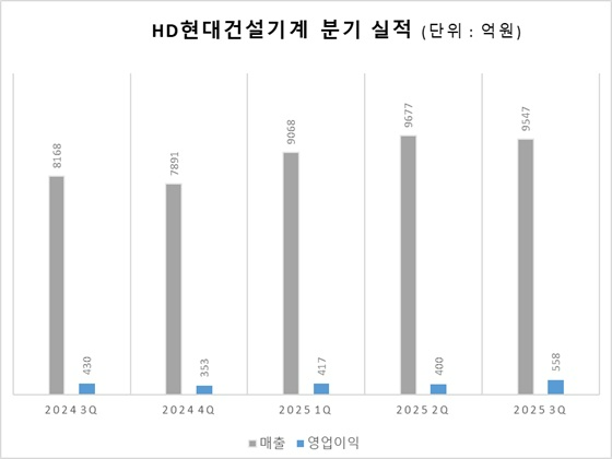 자료제공=금감원 전자공시시스템