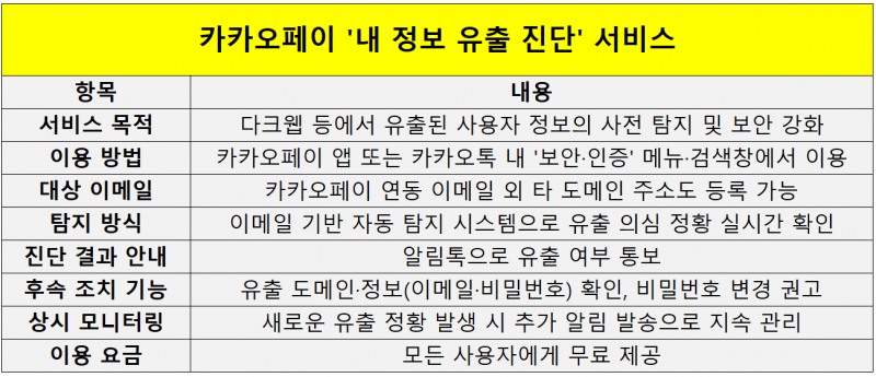 자료=카카오페이