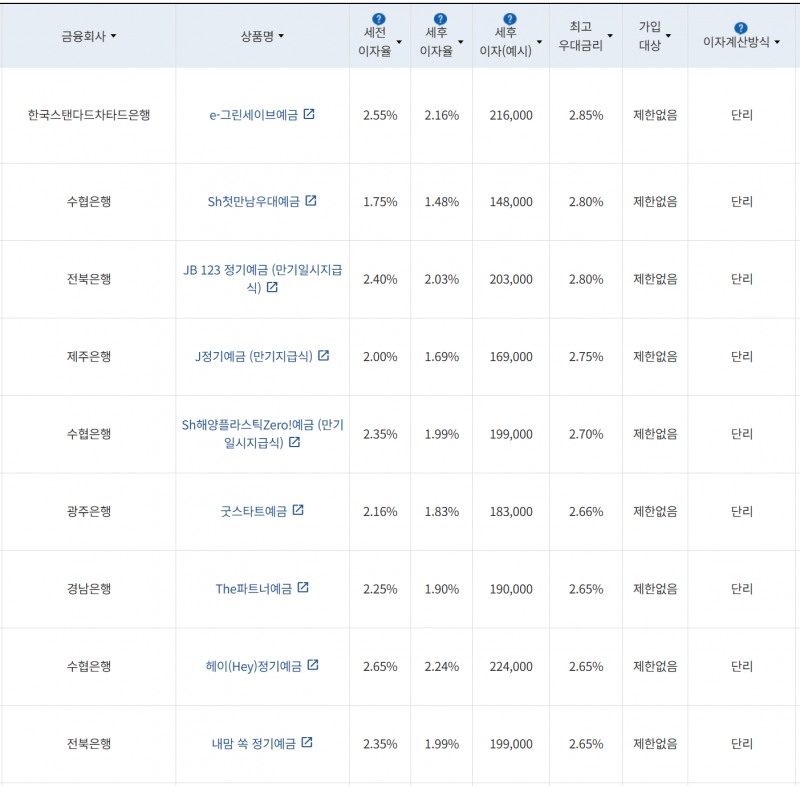 사진=금융감독원 금융상품통합비교공시