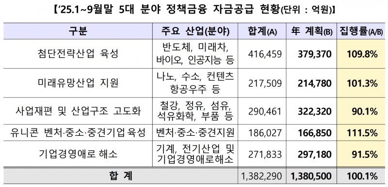 사진=금융위원회