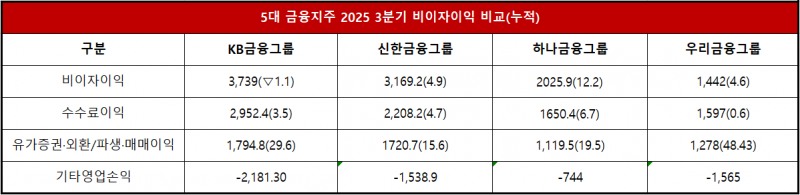 단위 : 십 억 원, %, %p