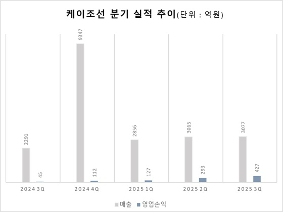 자료=금감원 전자공시시스템