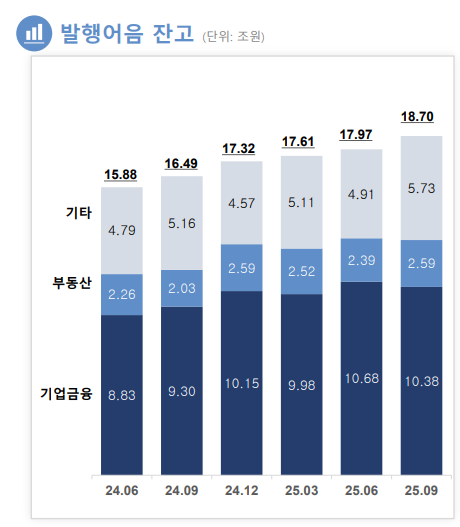 자료출처= 한국금융지주 2025년 3분기 실적 자료(2025.11.11) 중 갈무리