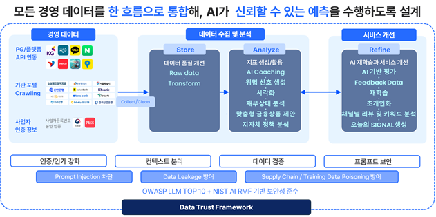 "금융 AI 서비스 다수 발굴"...박상원號 금융보안원 '금융 AI Challenge' 성료